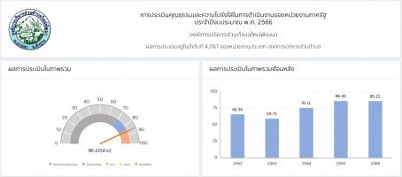 คลิกเพื่อดูภาพขนาดใหญ่