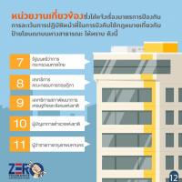 คลิกเพื่อดูภาพขนาดใหญ่
